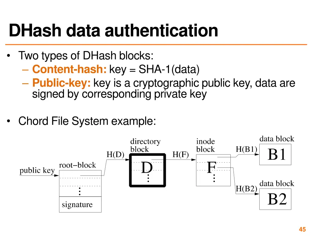 dhash data authentication