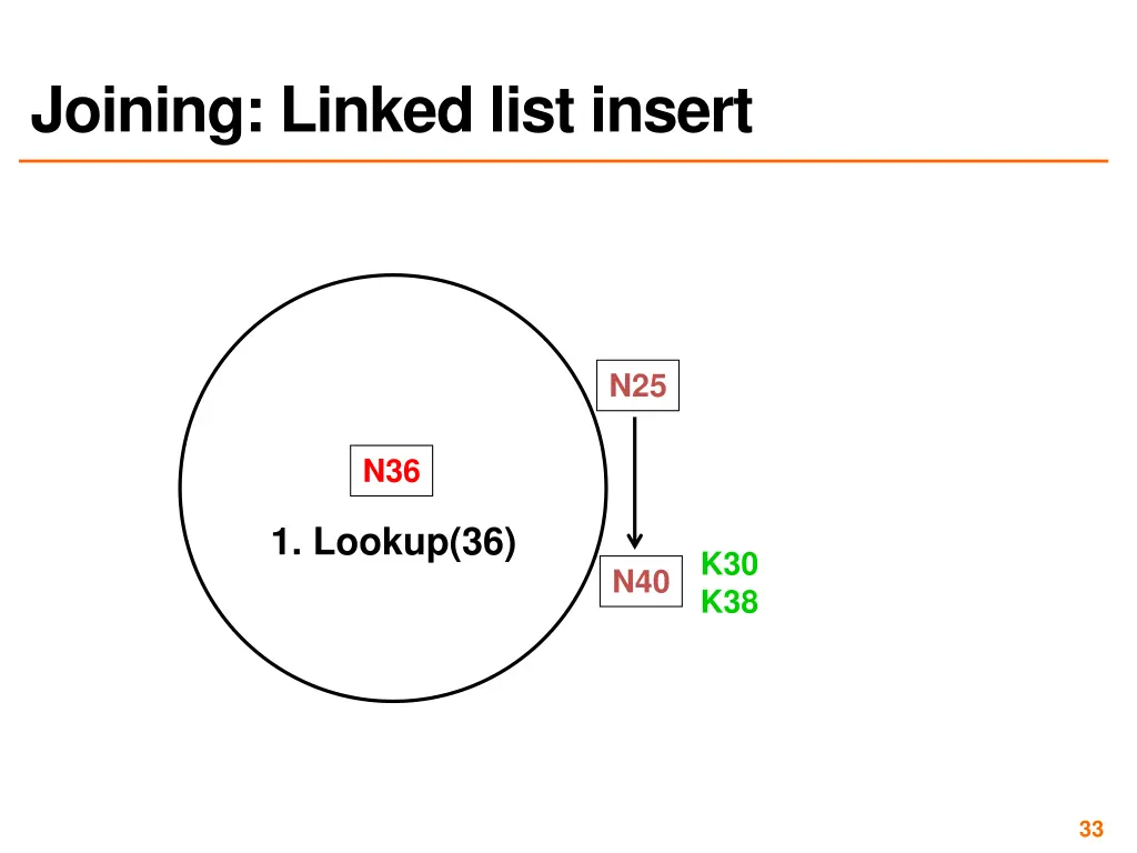 joining linked list insert