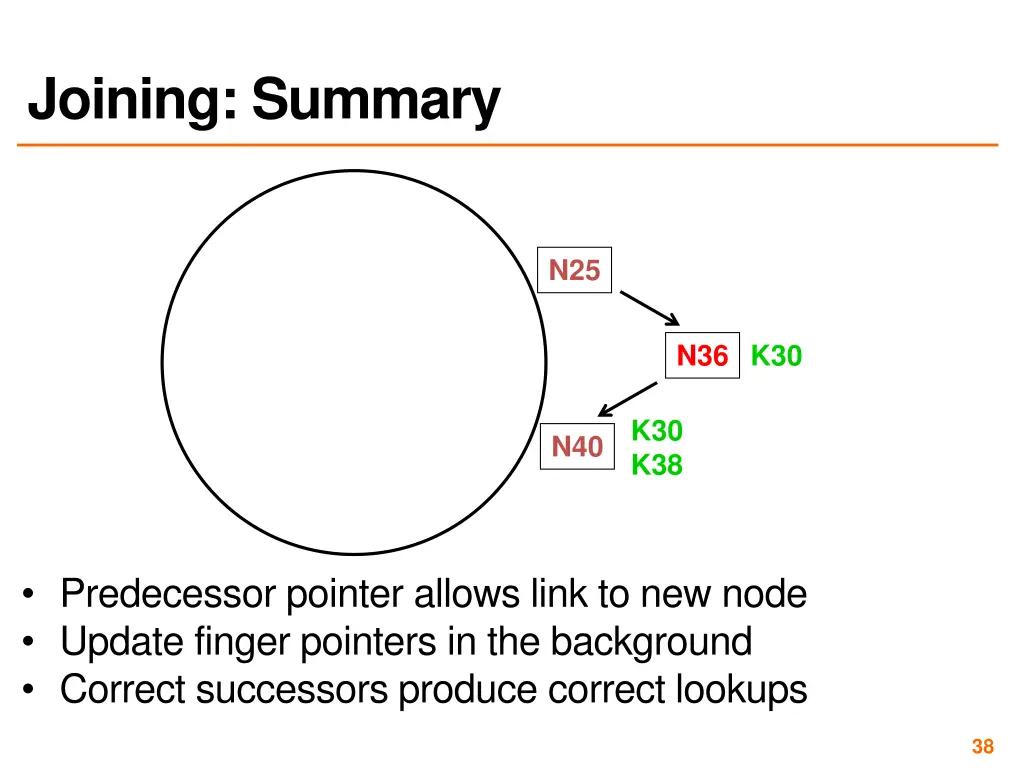 joining summary