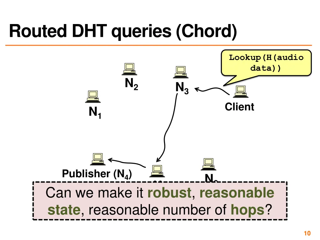 routed dht queries chord