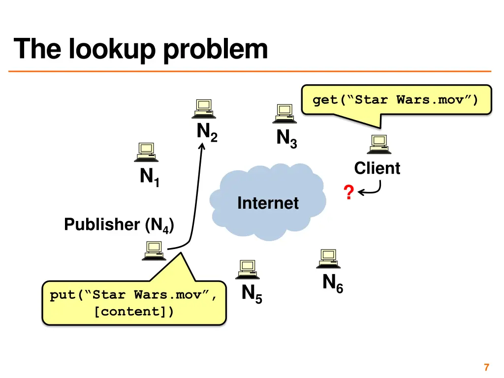 the lookup problem