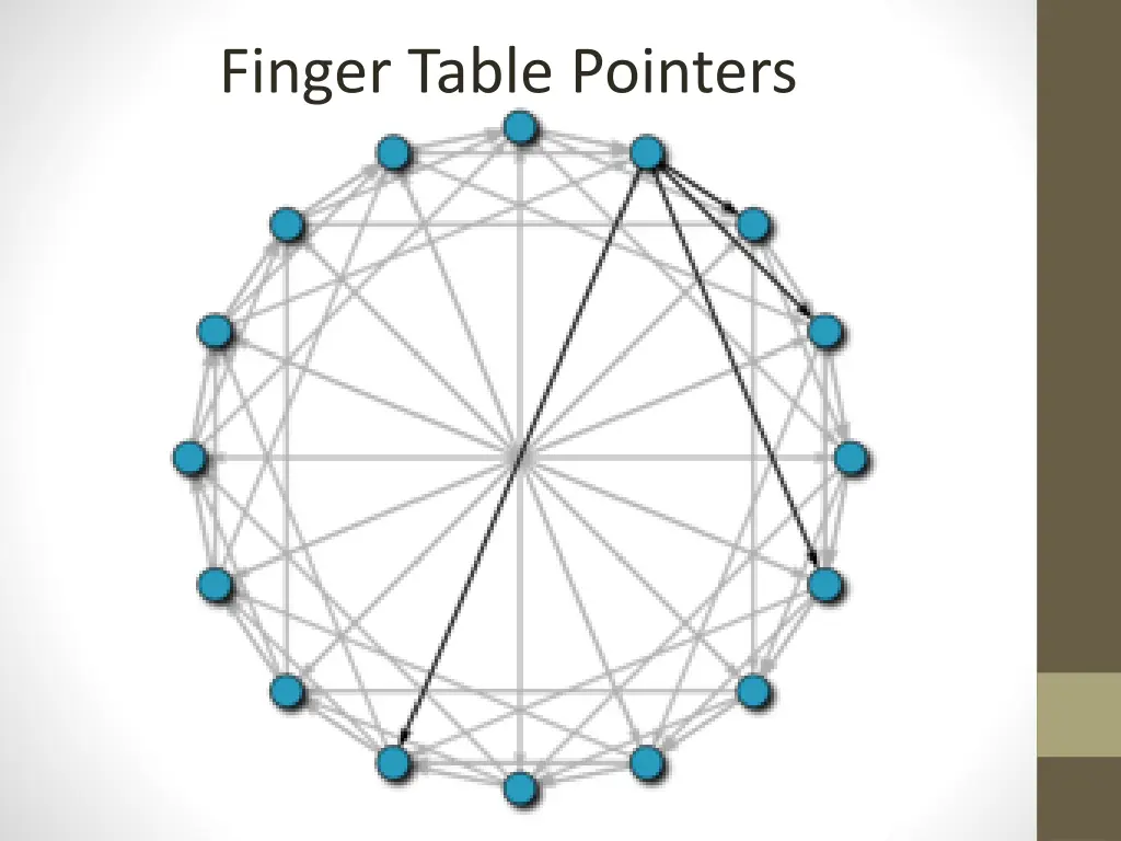 finger table pointers