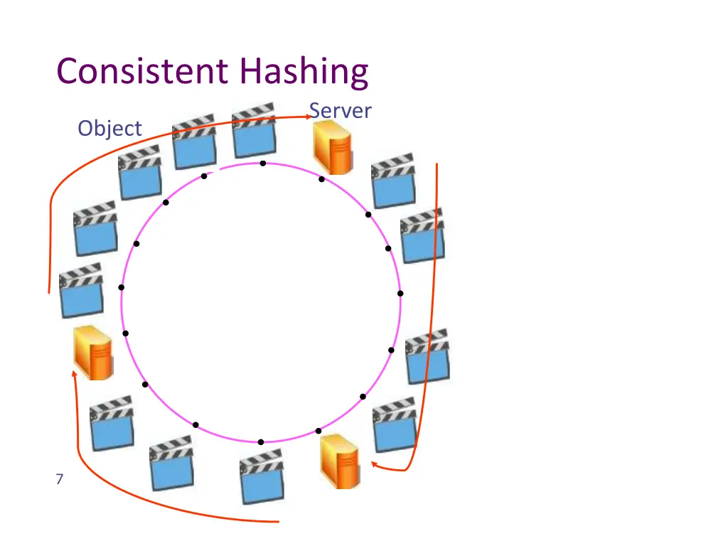 consistent hashing 1