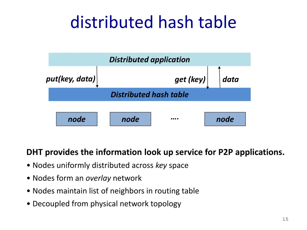 distributed hash table