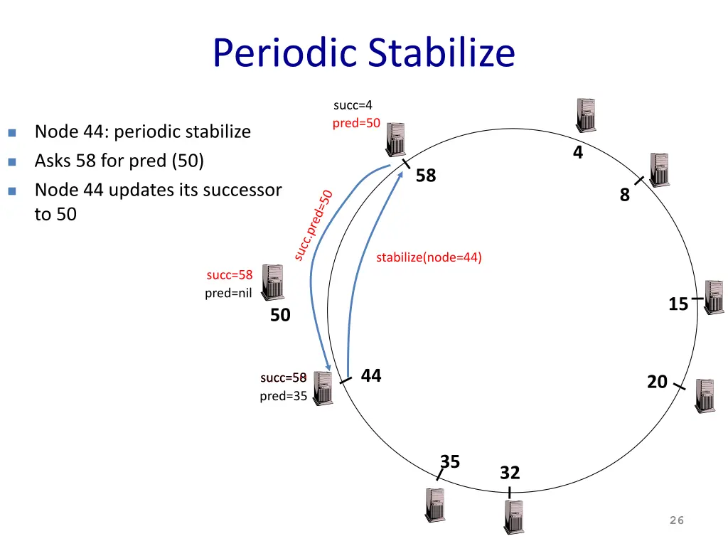 periodic stabilize 1