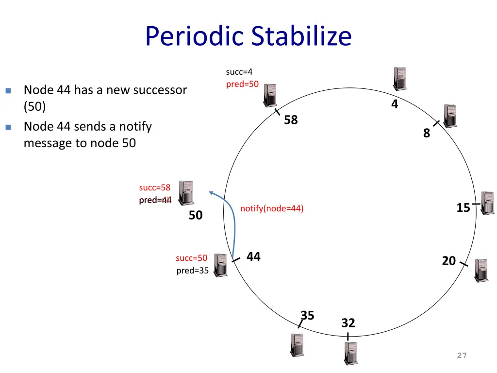 periodic stabilize 2