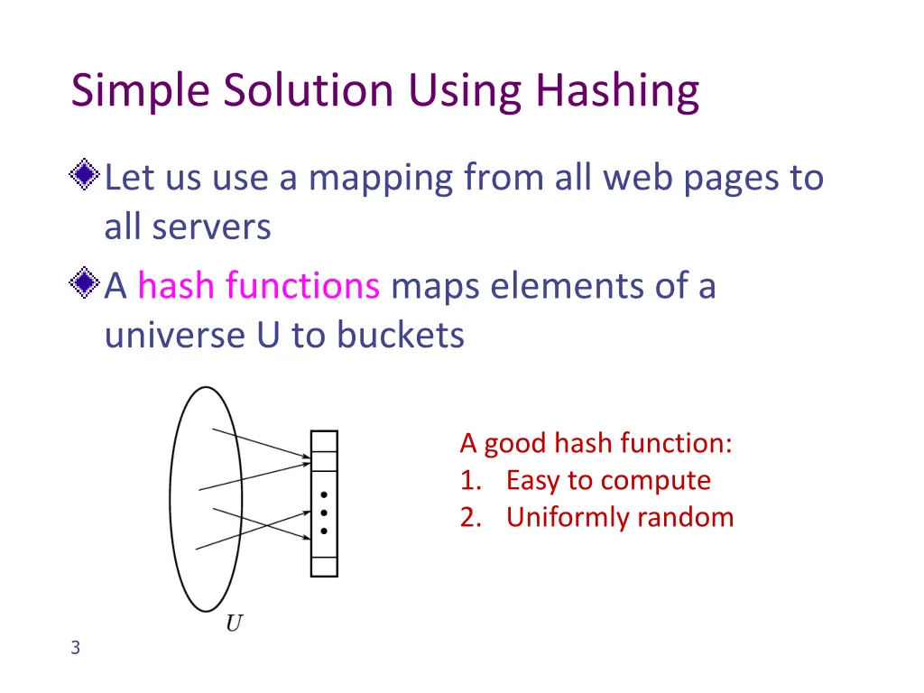 simple solution using hashing