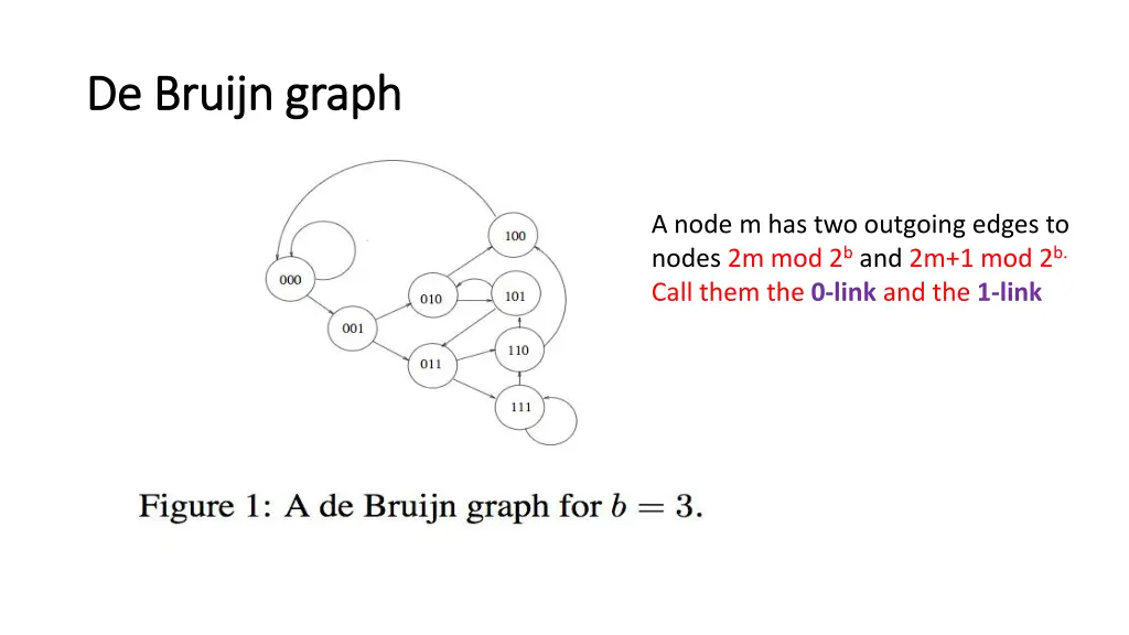 de de bruijn bruijn graph