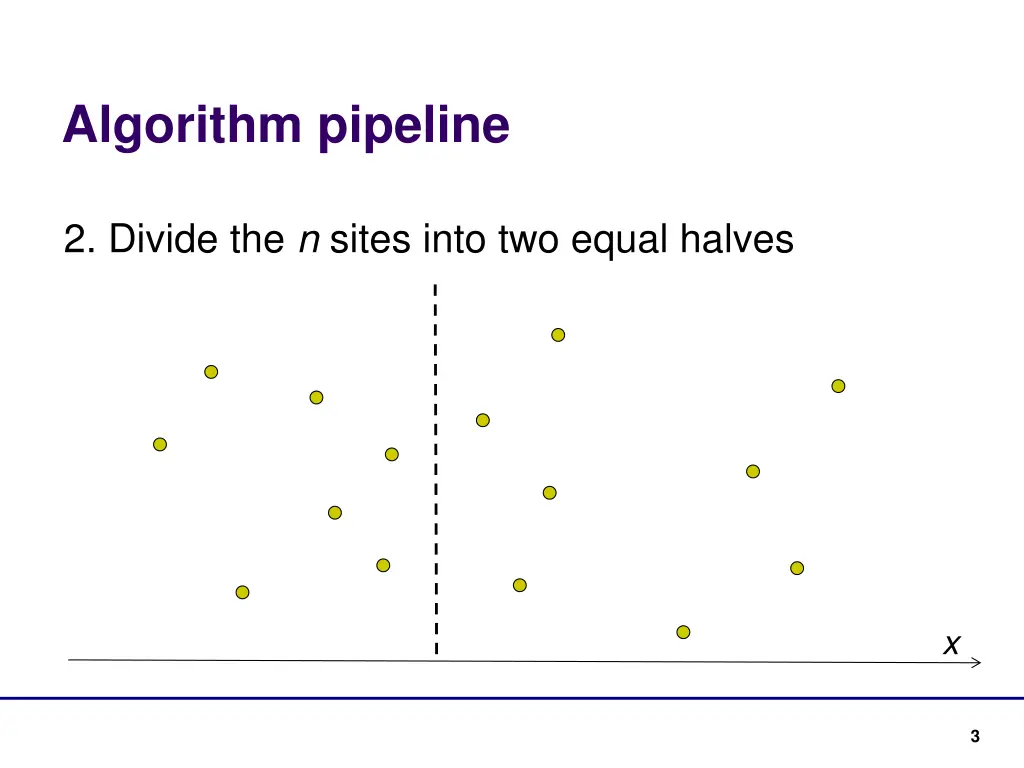 algorithm pipeline 1