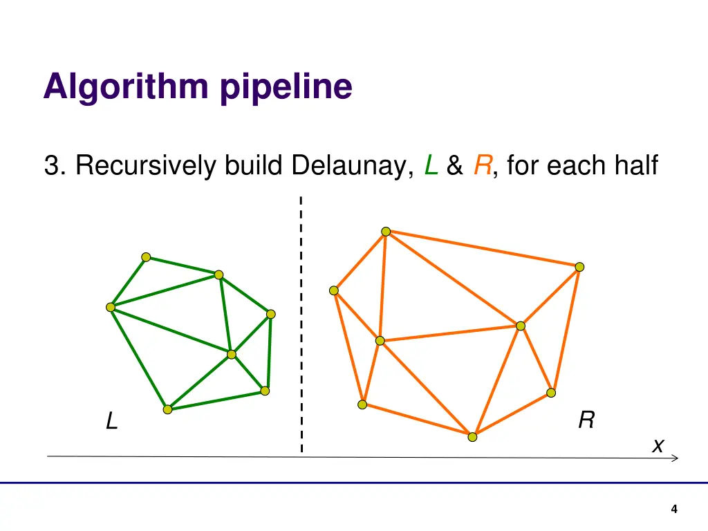 algorithm pipeline 2