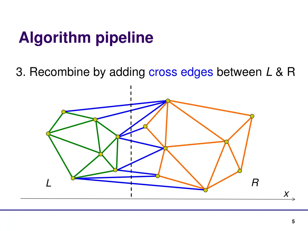 algorithm pipeline 3