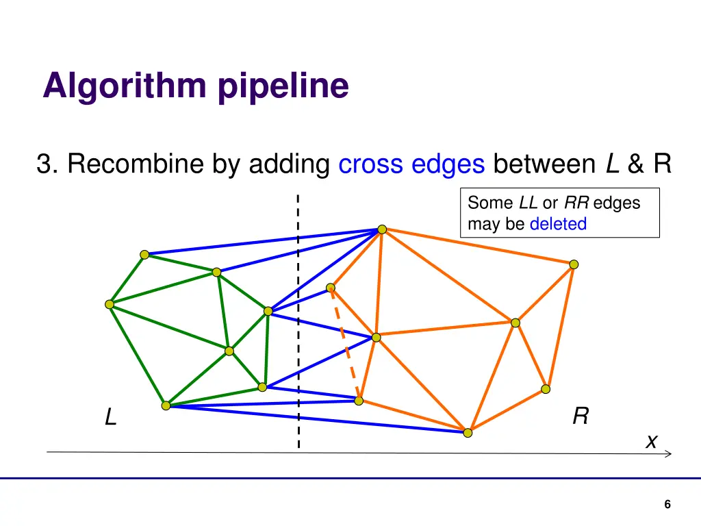 algorithm pipeline 4