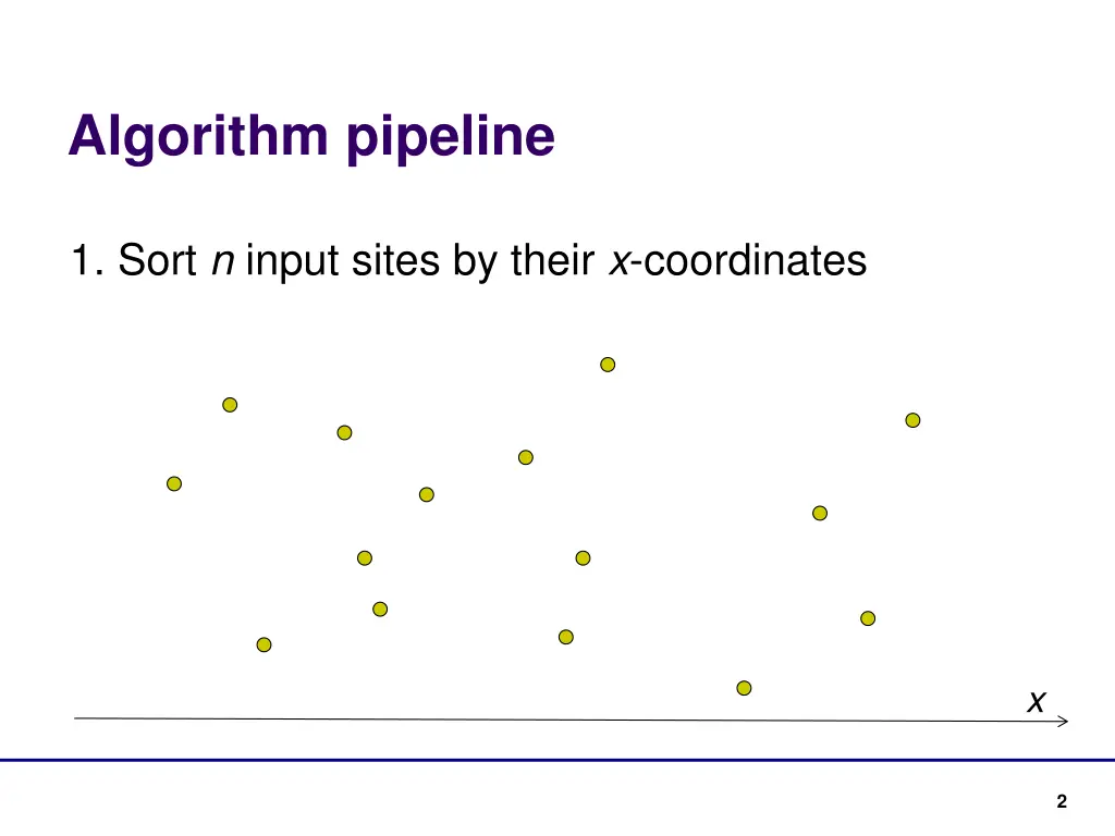 algorithm pipeline