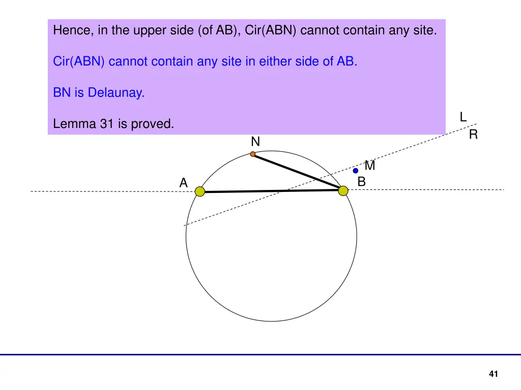 hence in the upper side of ab cir abn cannot