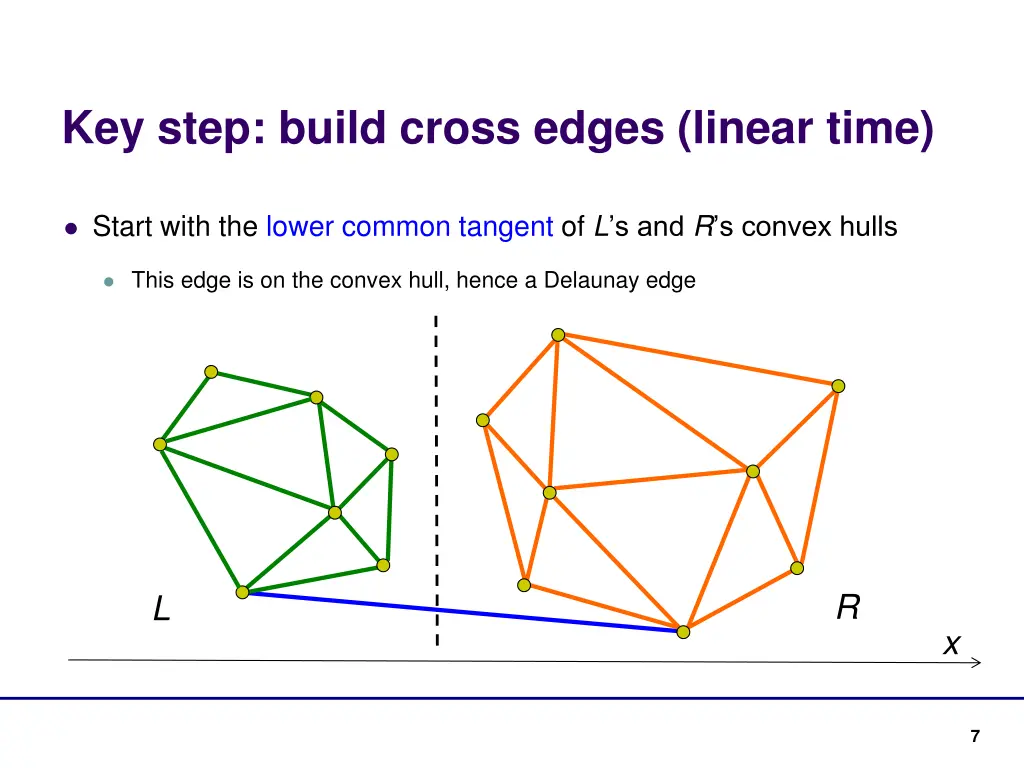 key step build cross edges linear time