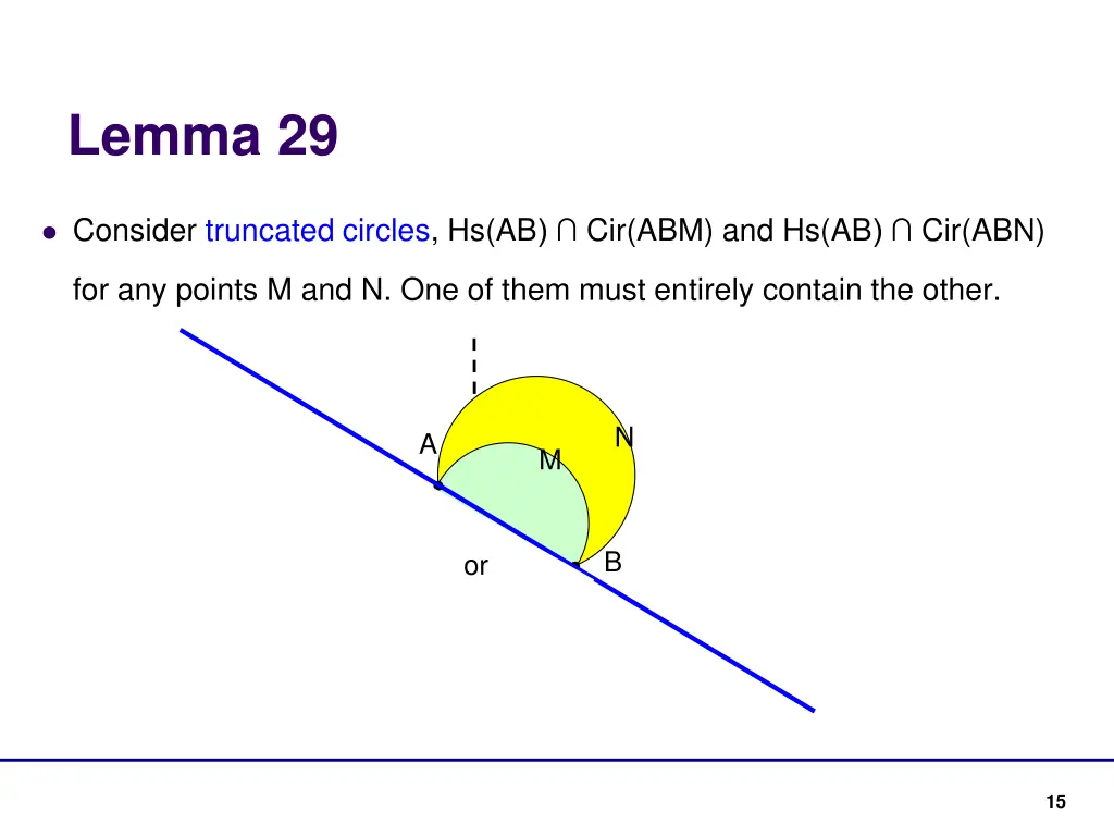 lemma 29 1