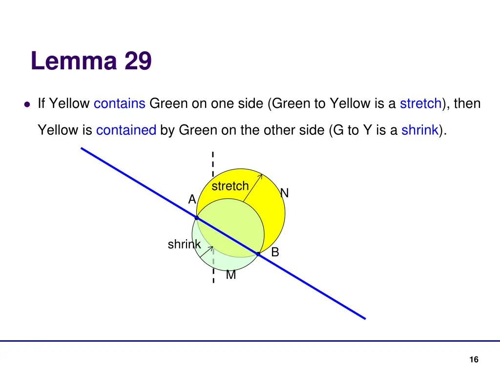 lemma 29 2