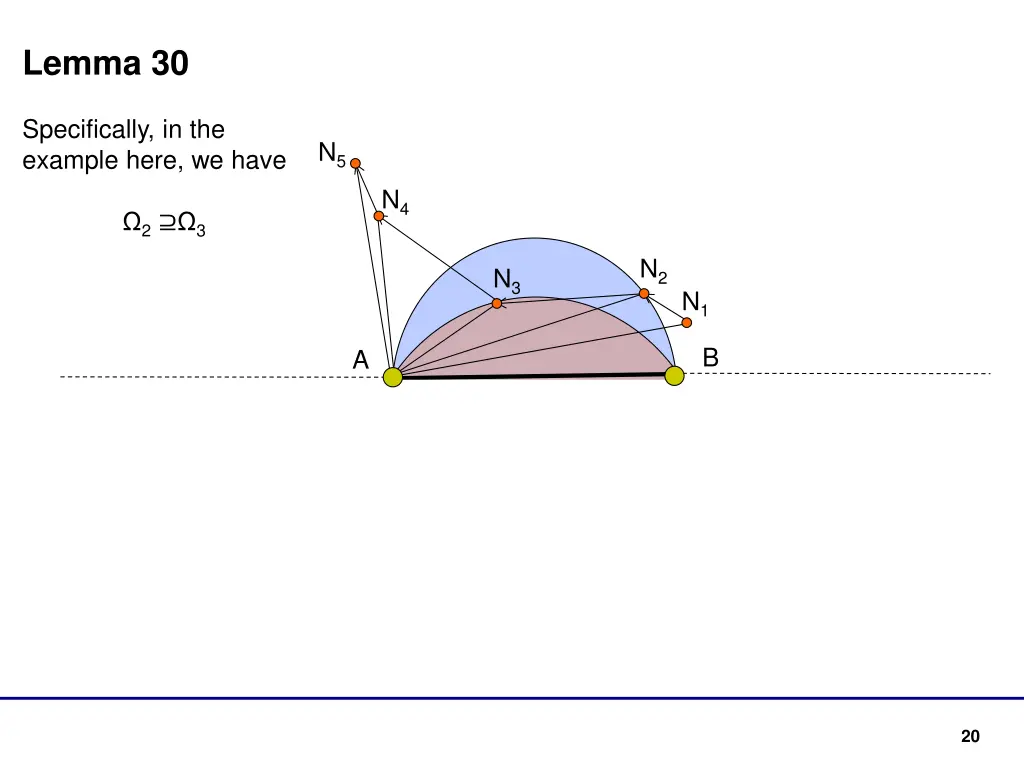 lemma 30 1