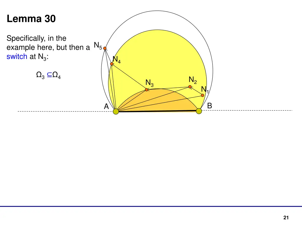 lemma 30 2