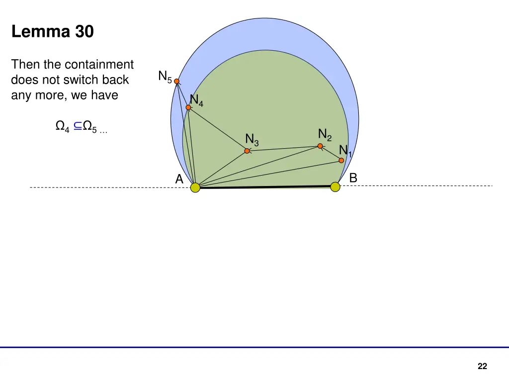 lemma 30 3