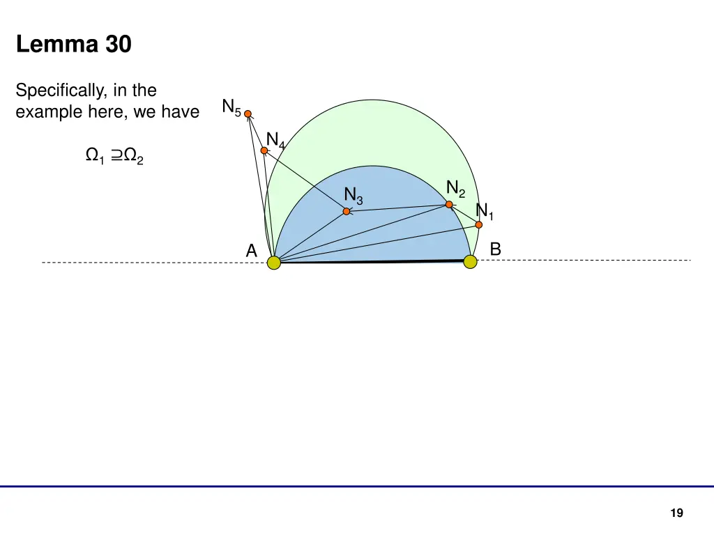 lemma 30