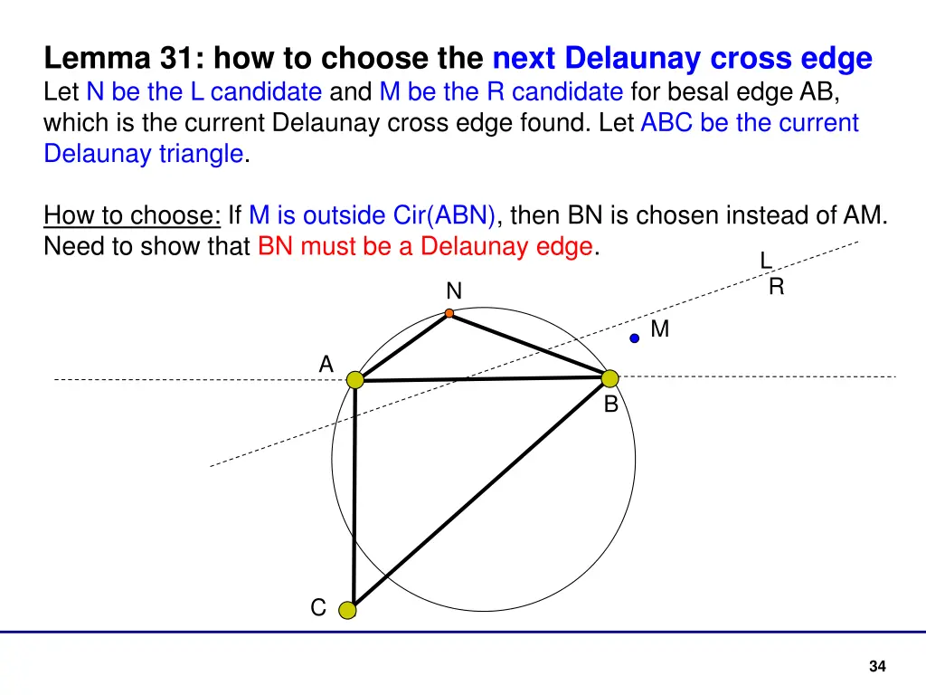 lemma 31 how to choose the next delaunay cross 1