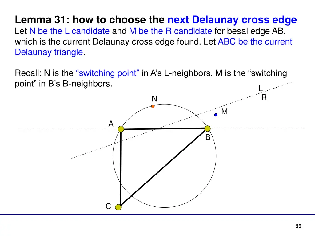 lemma 31 how to choose the next delaunay cross