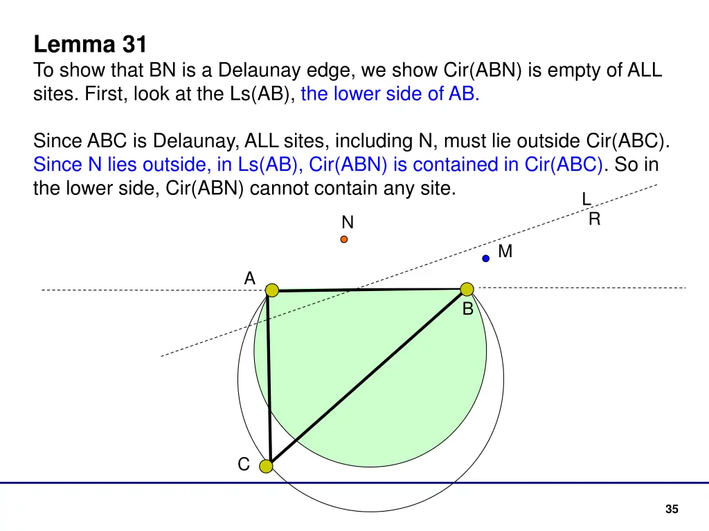 lemma 31 to show that bn is a delaunay edge