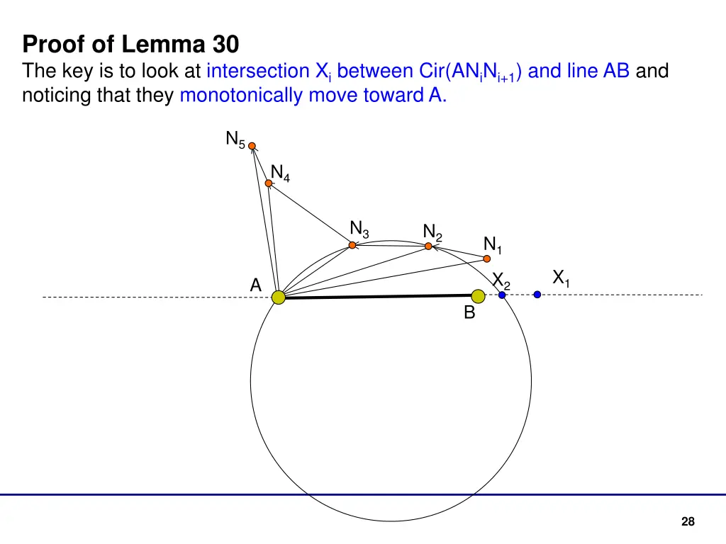 proof of lemma 30 the key is to look 1