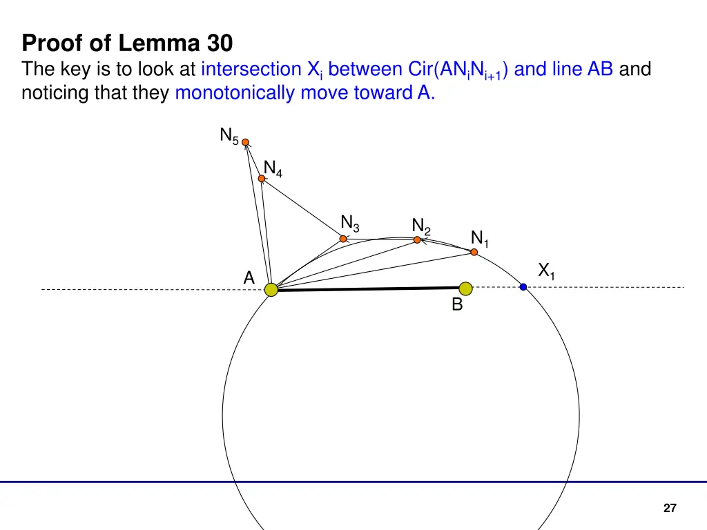 proof of lemma 30 the key is to look