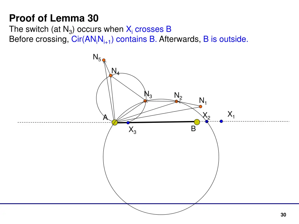 proof of lemma 30 the switch at n 3 occurs when 1