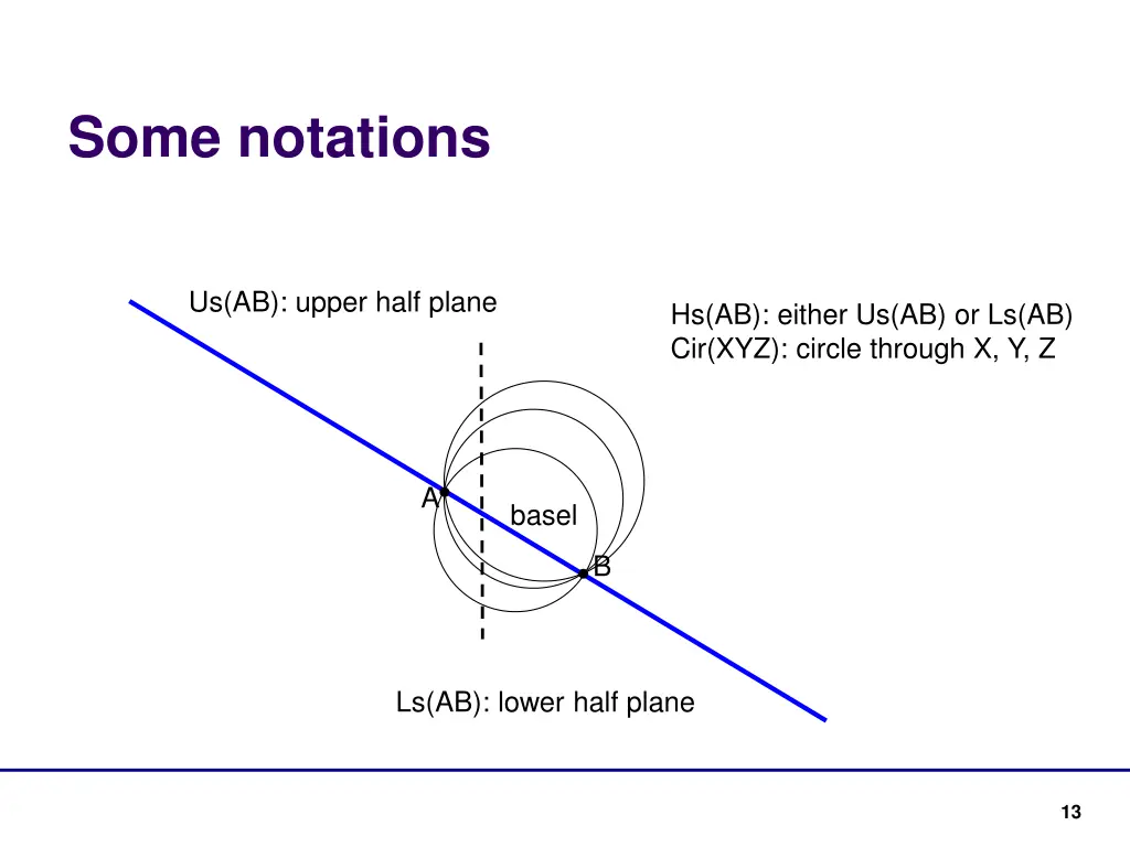 some notations