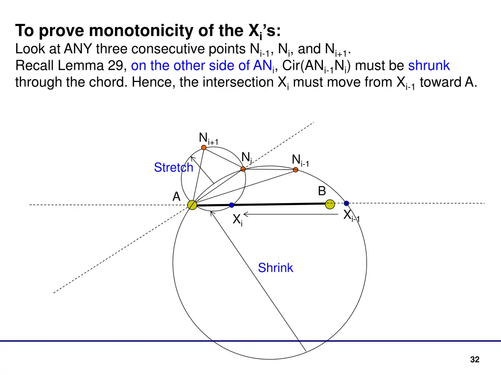 to prove monotonicity of the x i s look 1