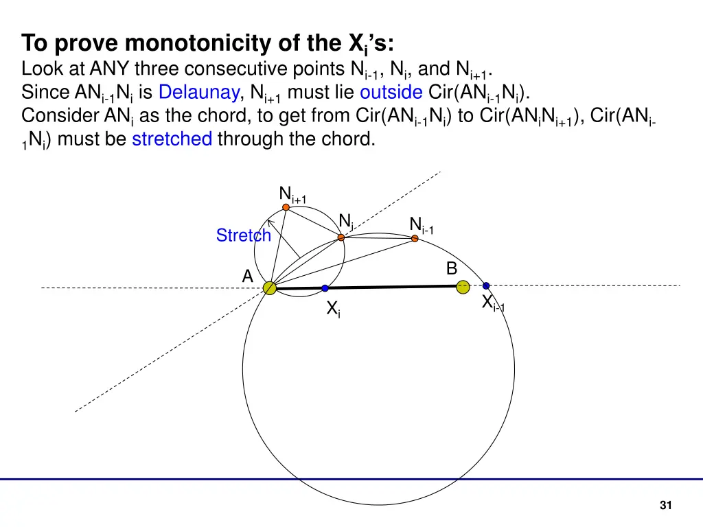 to prove monotonicity of the x i s look