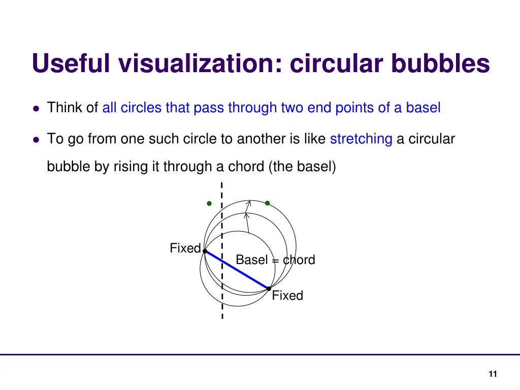 useful visualization circular bubbles 1