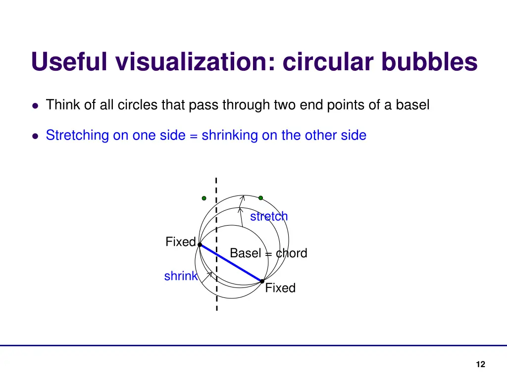 useful visualization circular bubbles 2