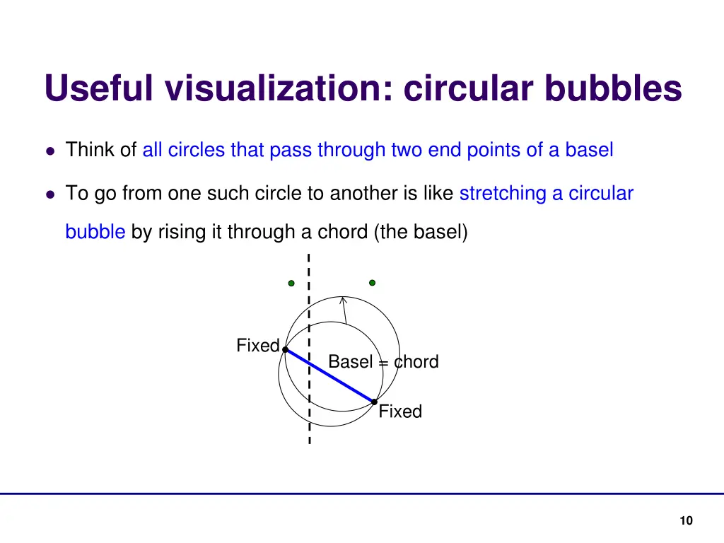 useful visualization circular bubbles