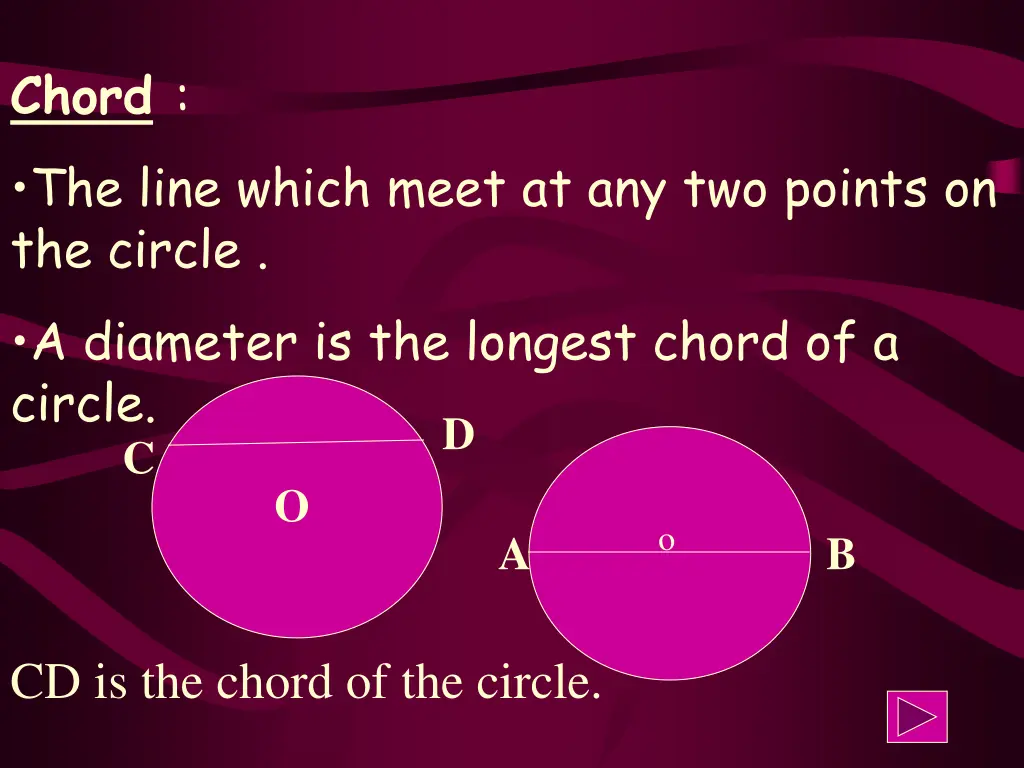 chord the line which meet at any two points