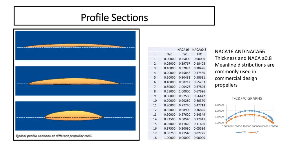 profile sections profile sections