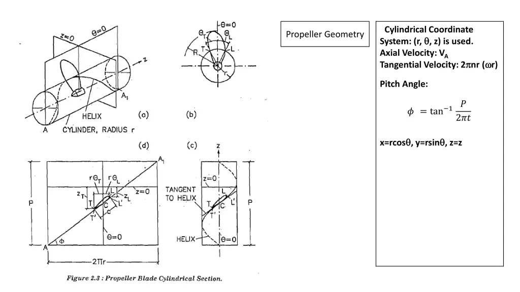 scylindrical coordinate system r z is used axial