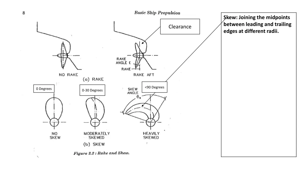 skew joining the midpoints between leading