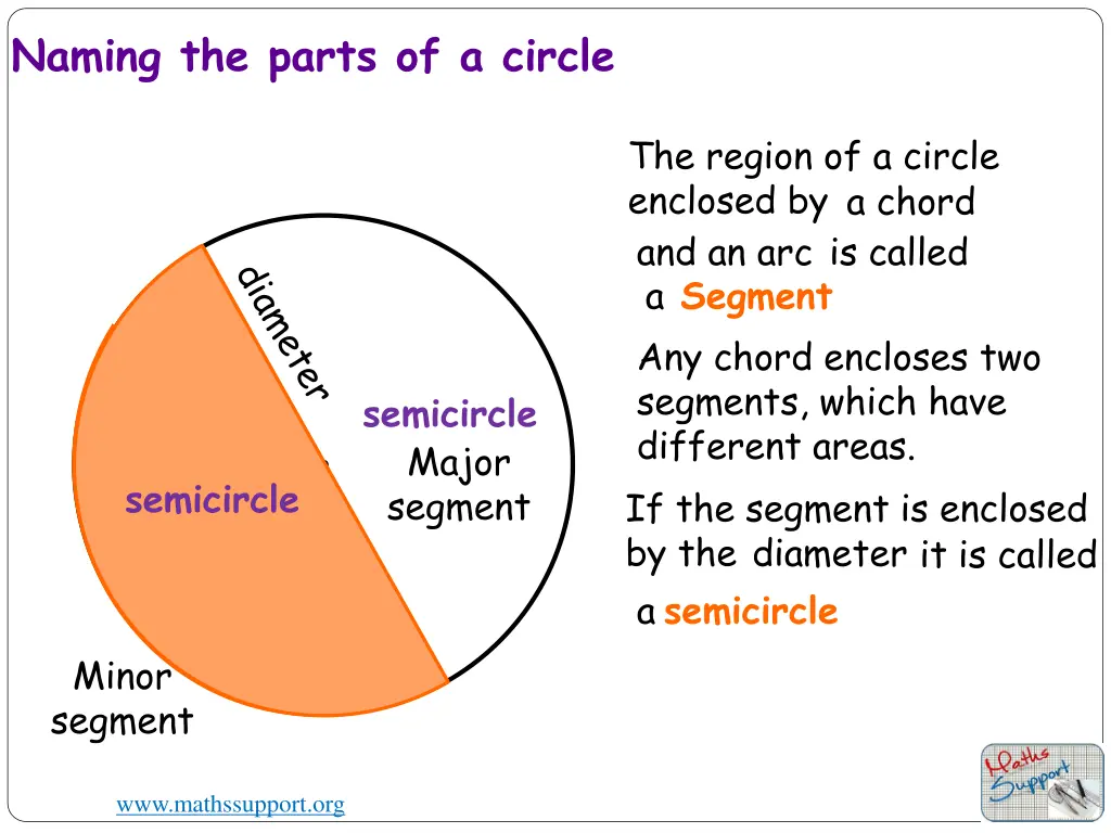 naming the parts of a circle 2