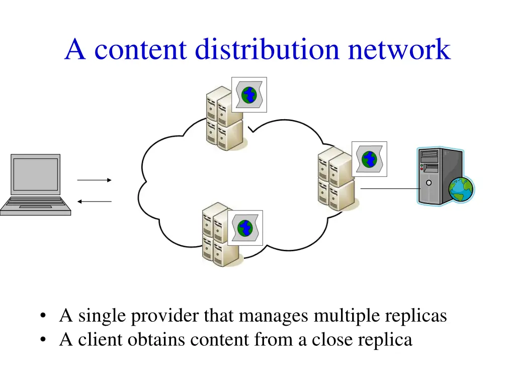 a content distribution network