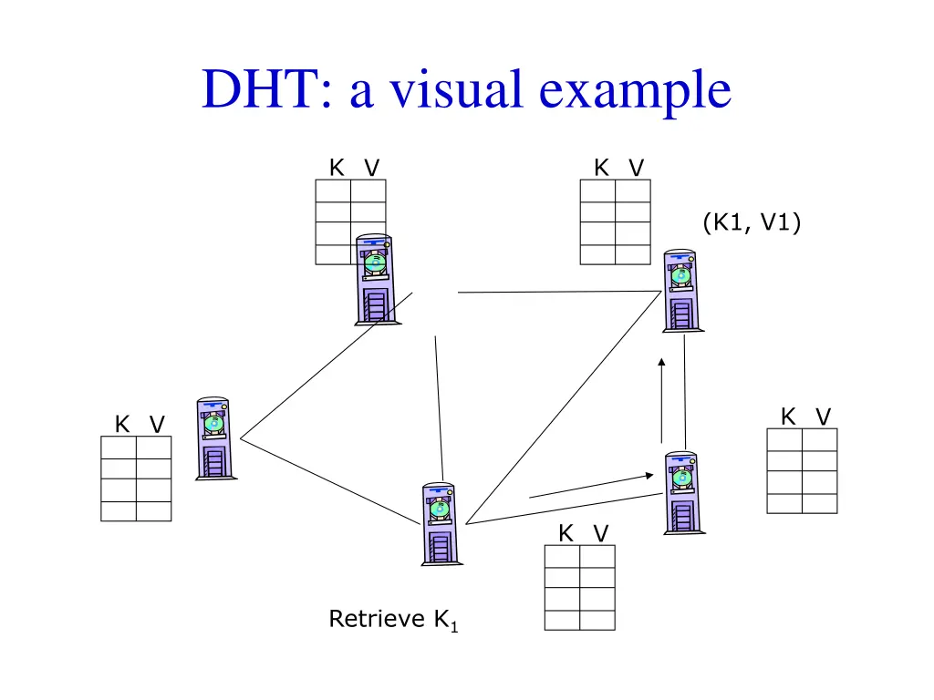 dht a visual example 1