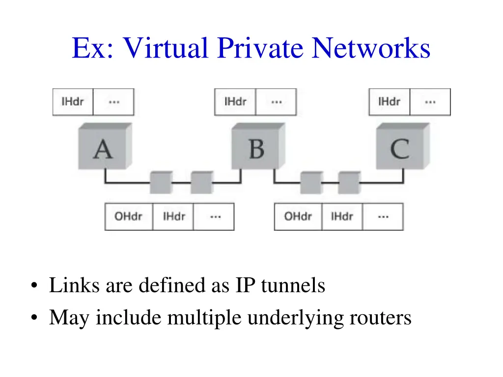 ex virtual private networks