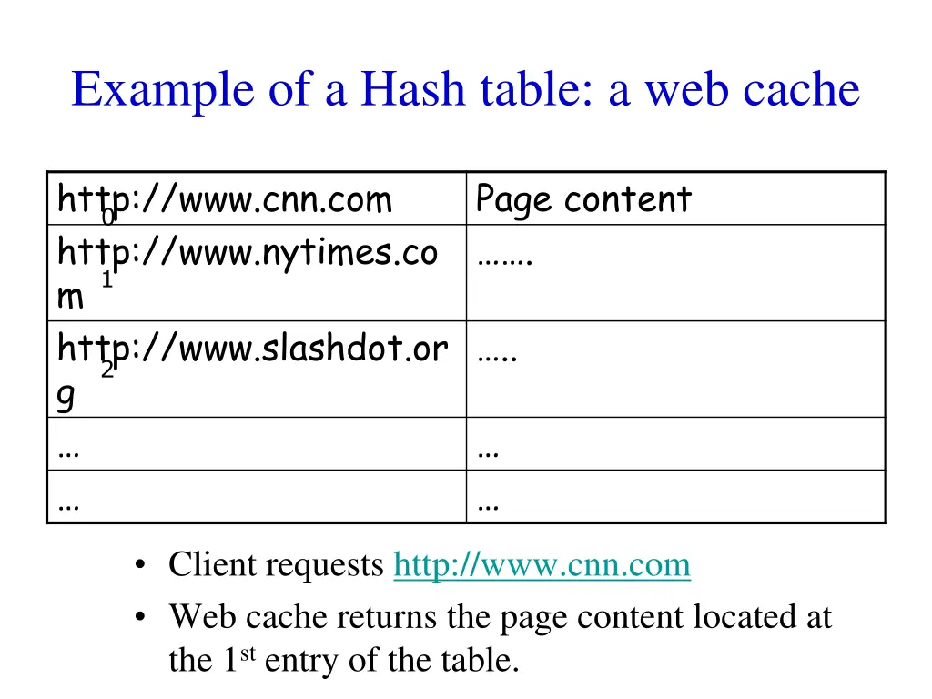 example of a hash table a web cache