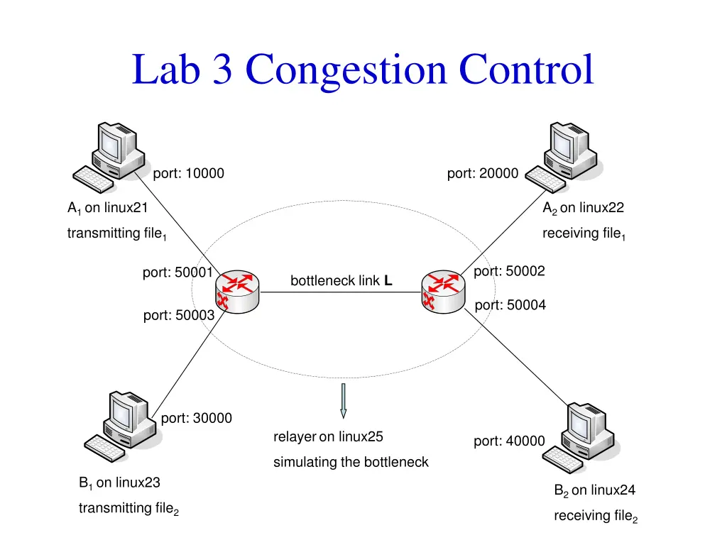 lab 3 congestion control 1