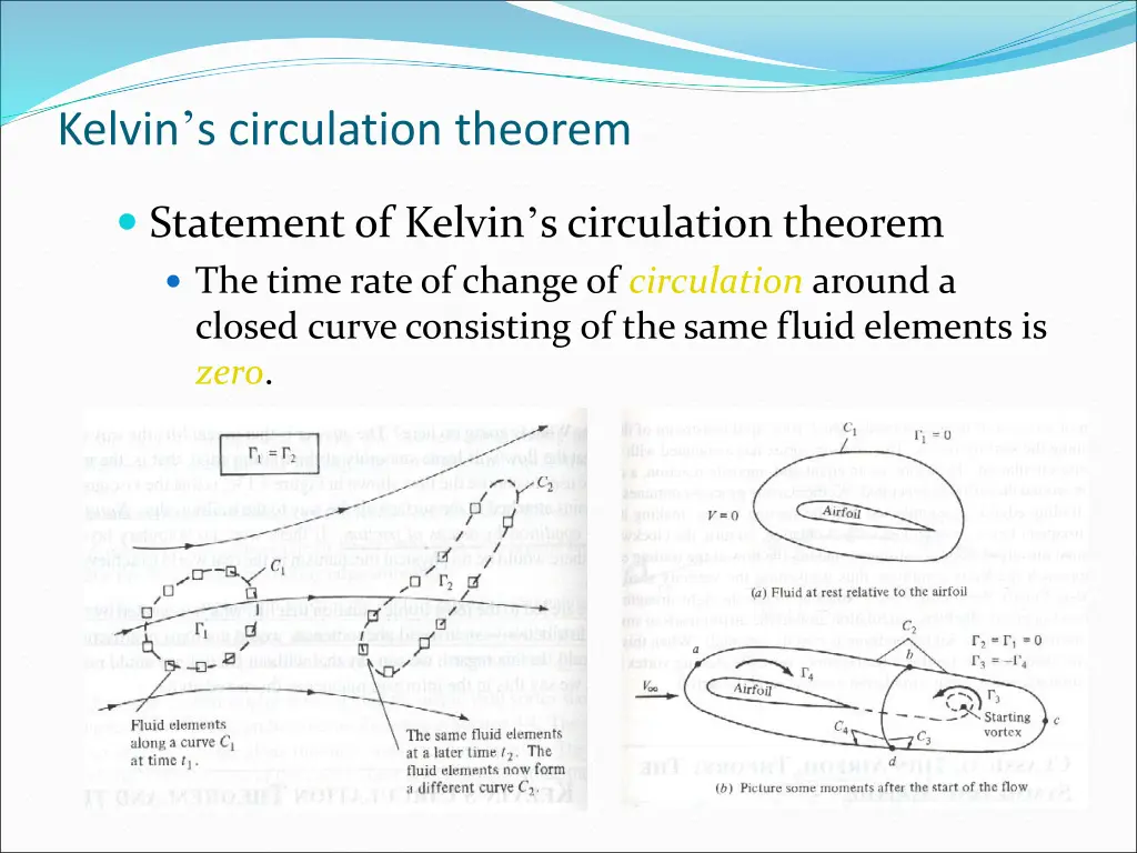 kelvin s circulation theorem