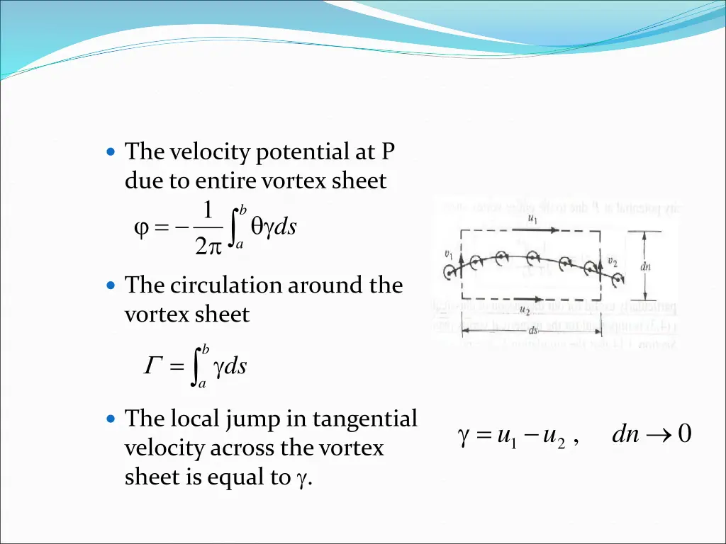 the velocity potential at p due to entire vortex