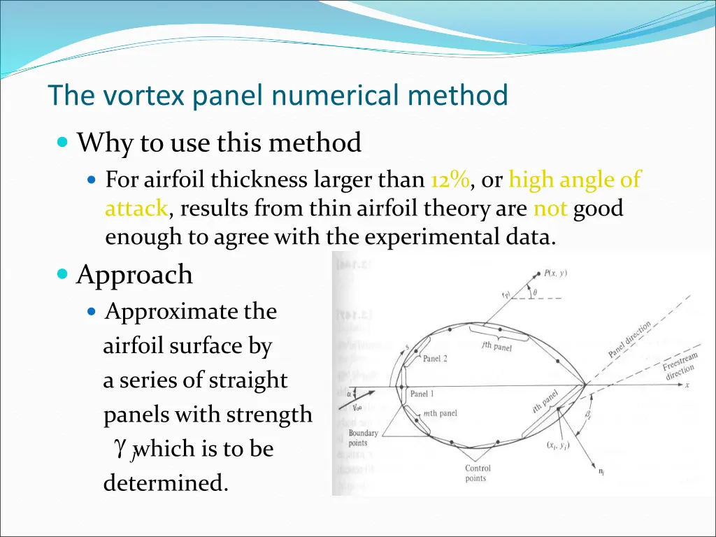 the vortex panel numerical method